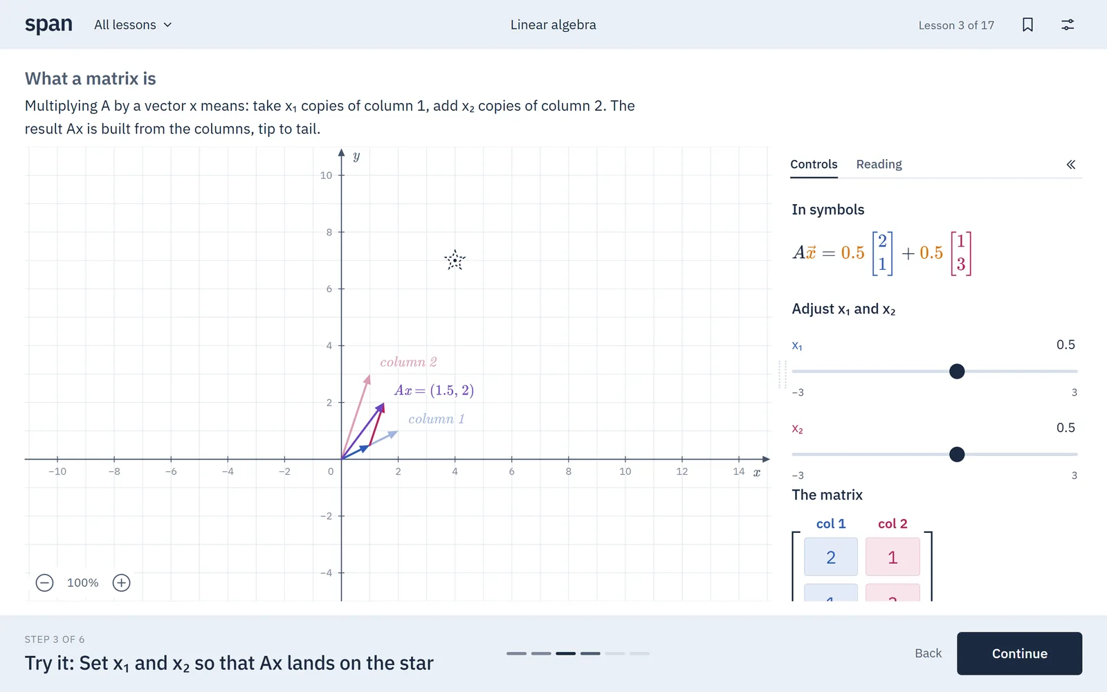 Span's matrix lesson: Ax built from the matrix's two columns, tip to tail, aiming for a star