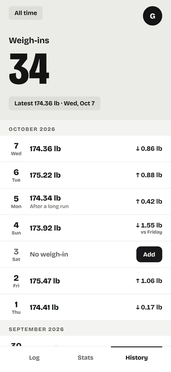 Weightmark's History tab in Minimal light: weigh-ins by month, a missed day to add