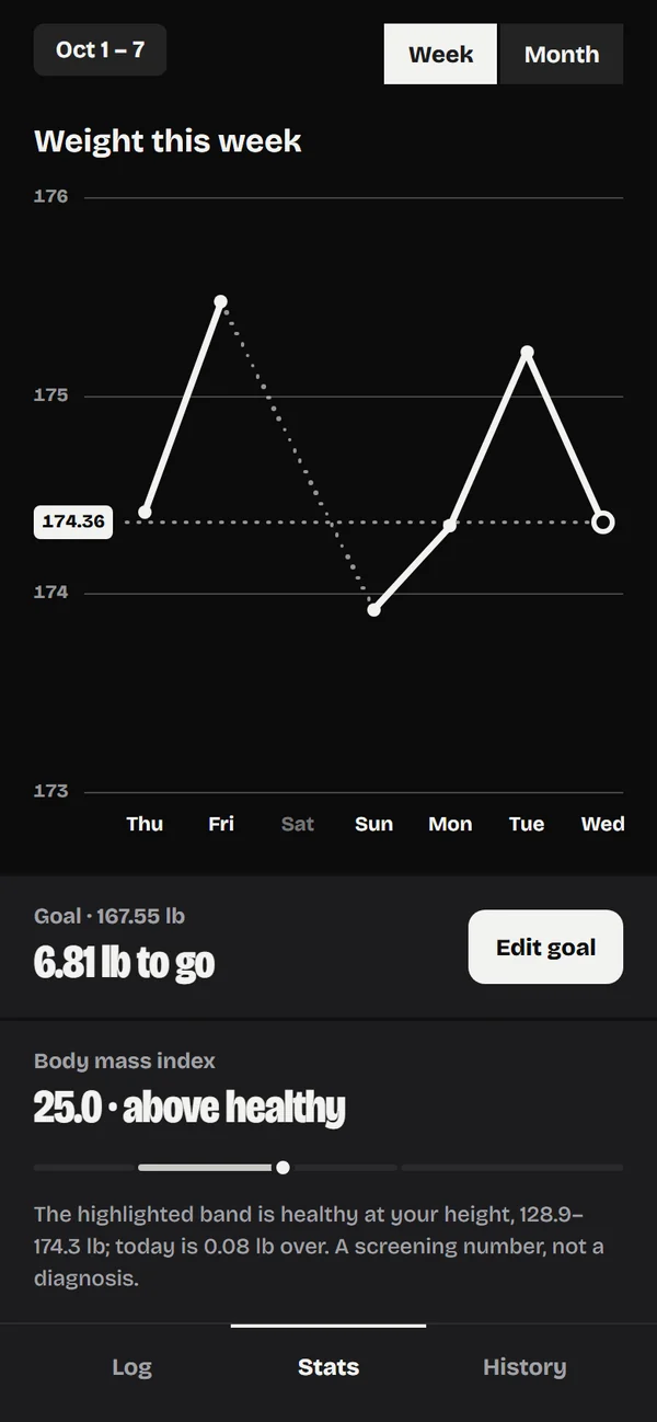 Weightmark's Stats tab in Minimal dark: the week's graph, the goal and BMI
